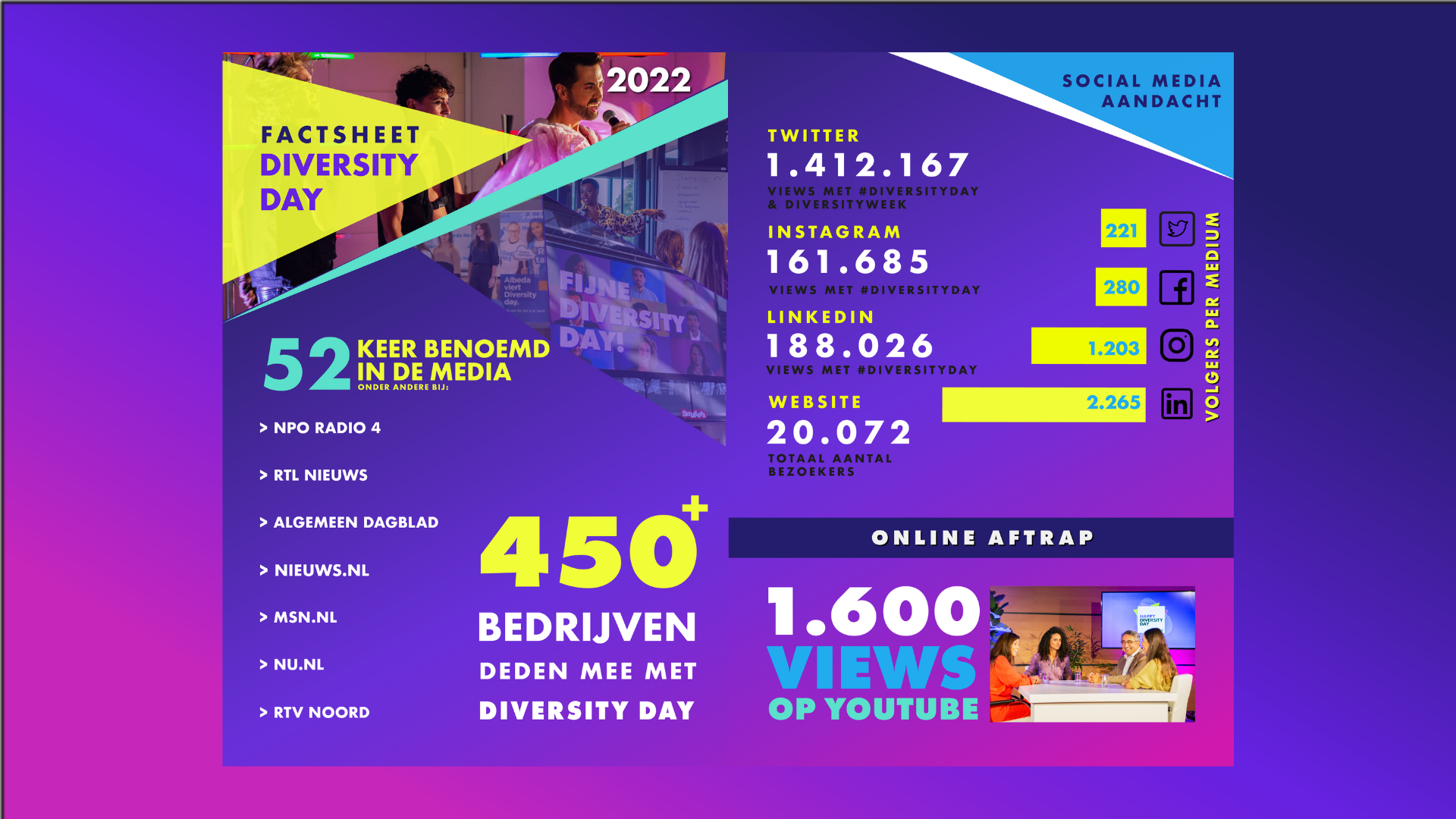 Factsheet Diversity Day 2022