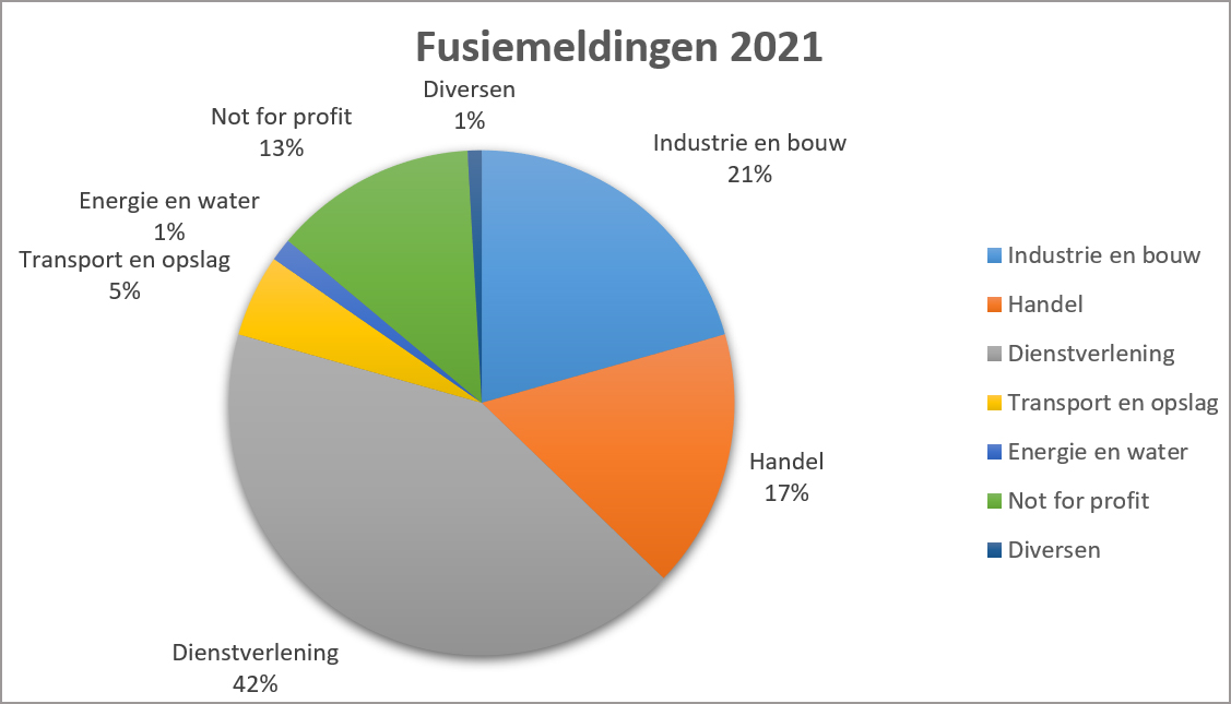 Fusiemeldingen 2021