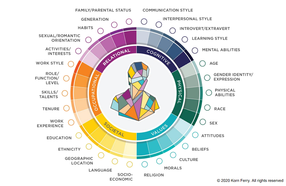 Korn Ferry chart