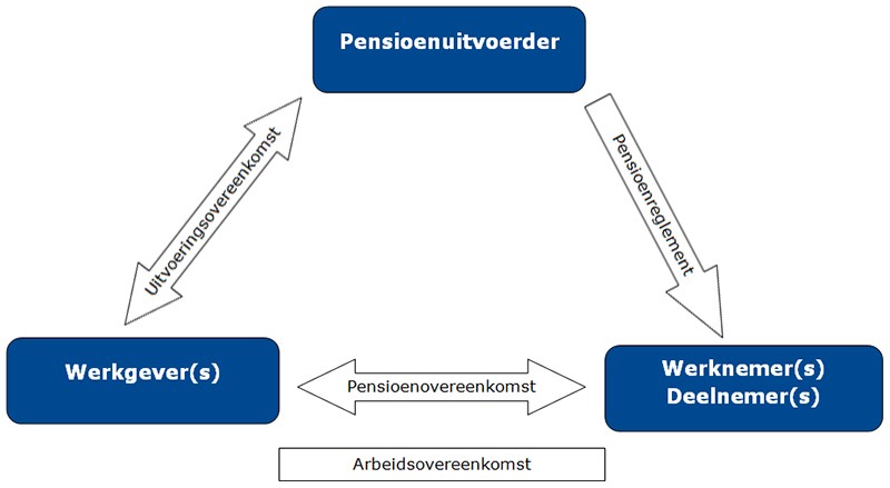 Schema samenhang van de documenten