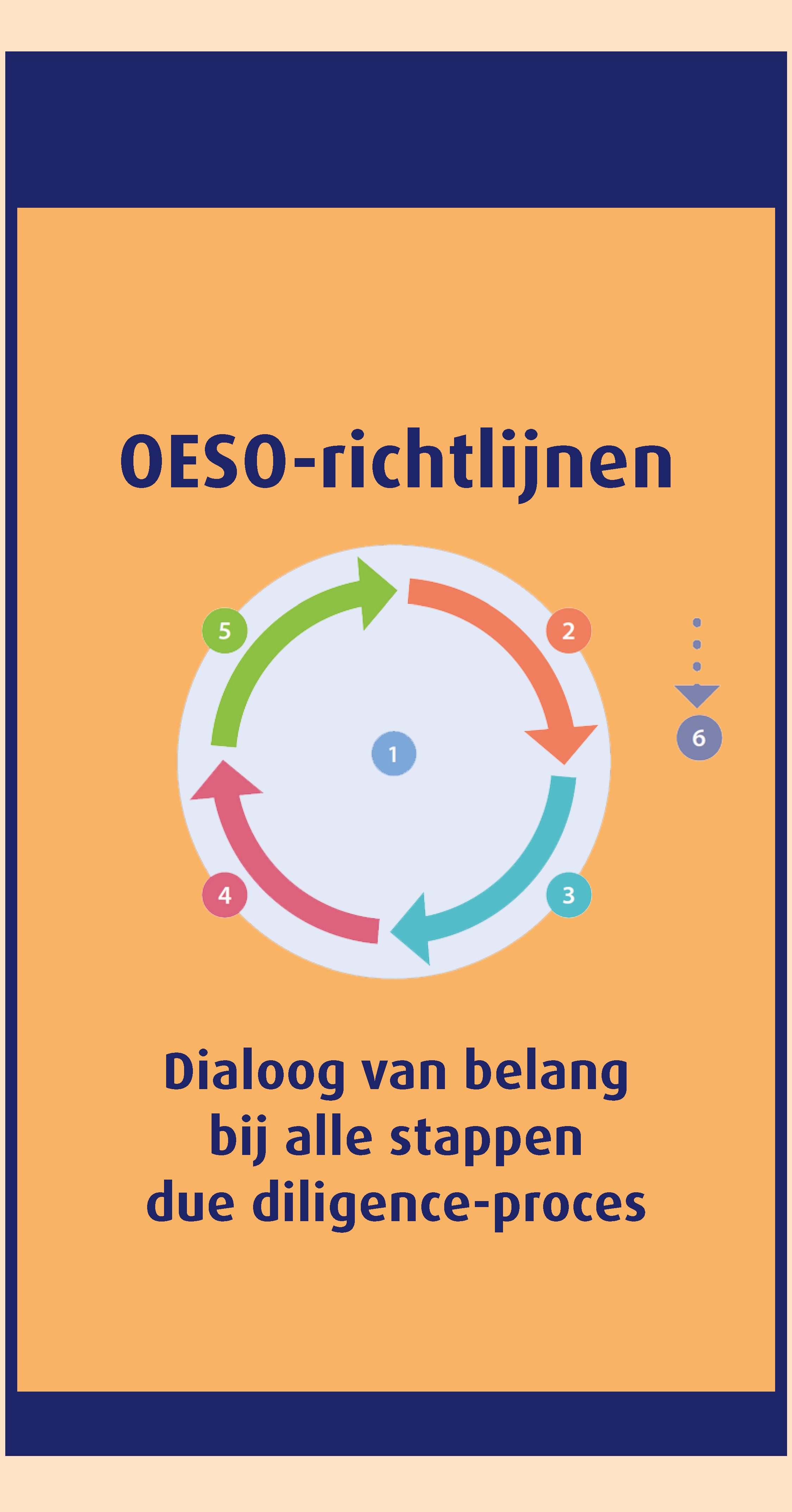 OESO-richtlijnen