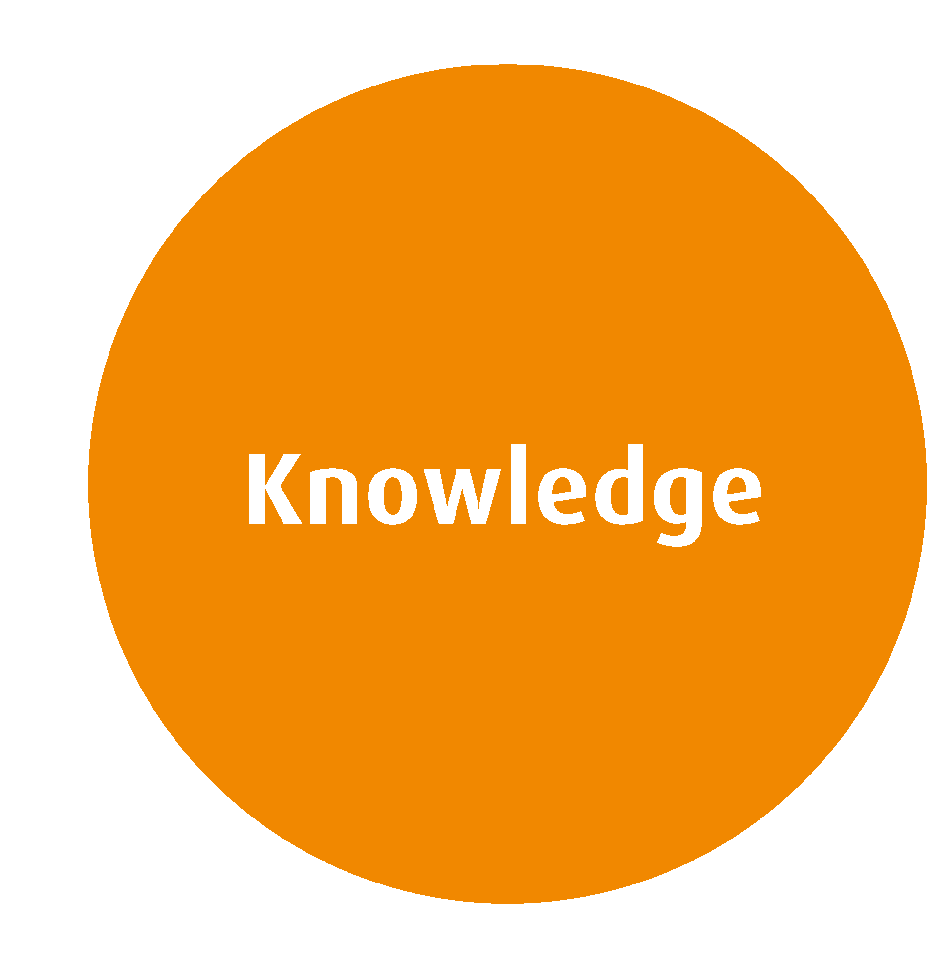 Knowledge