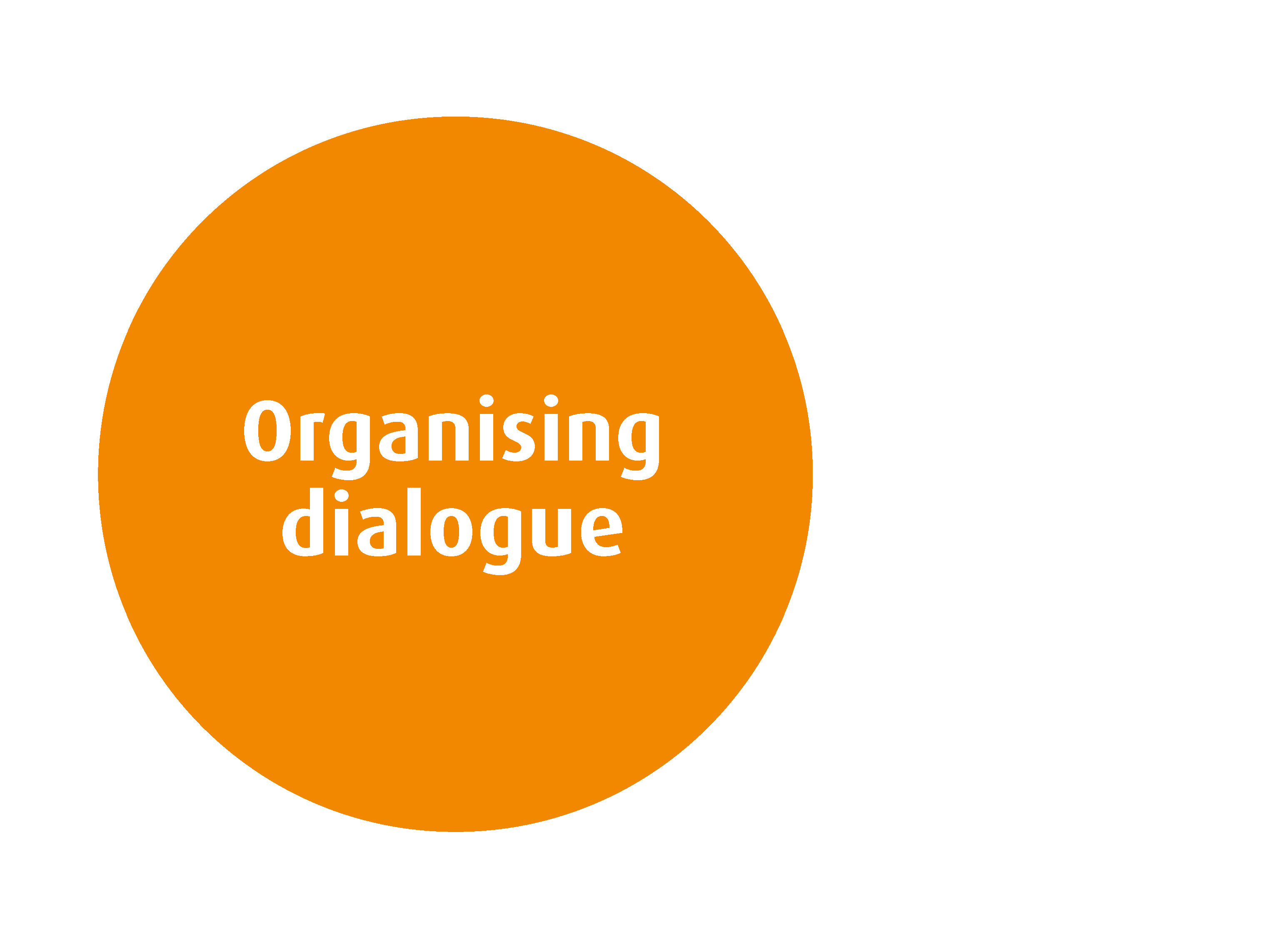 Organising dialogue