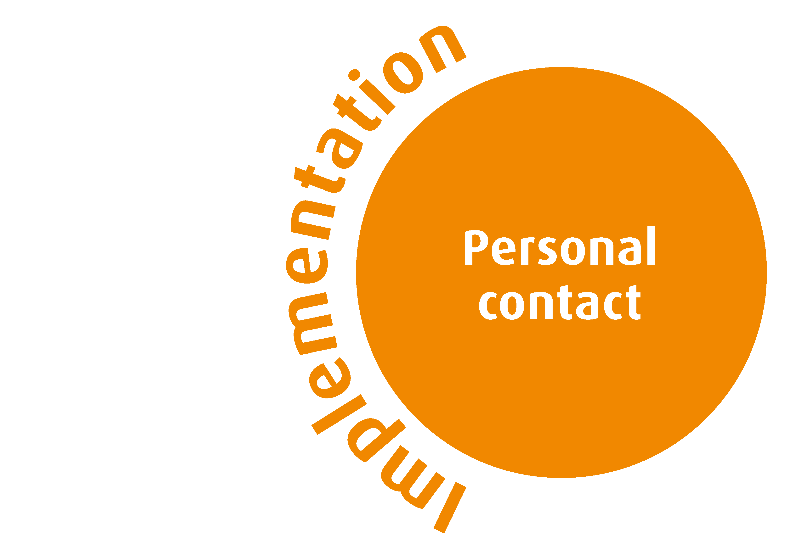 Personal contact