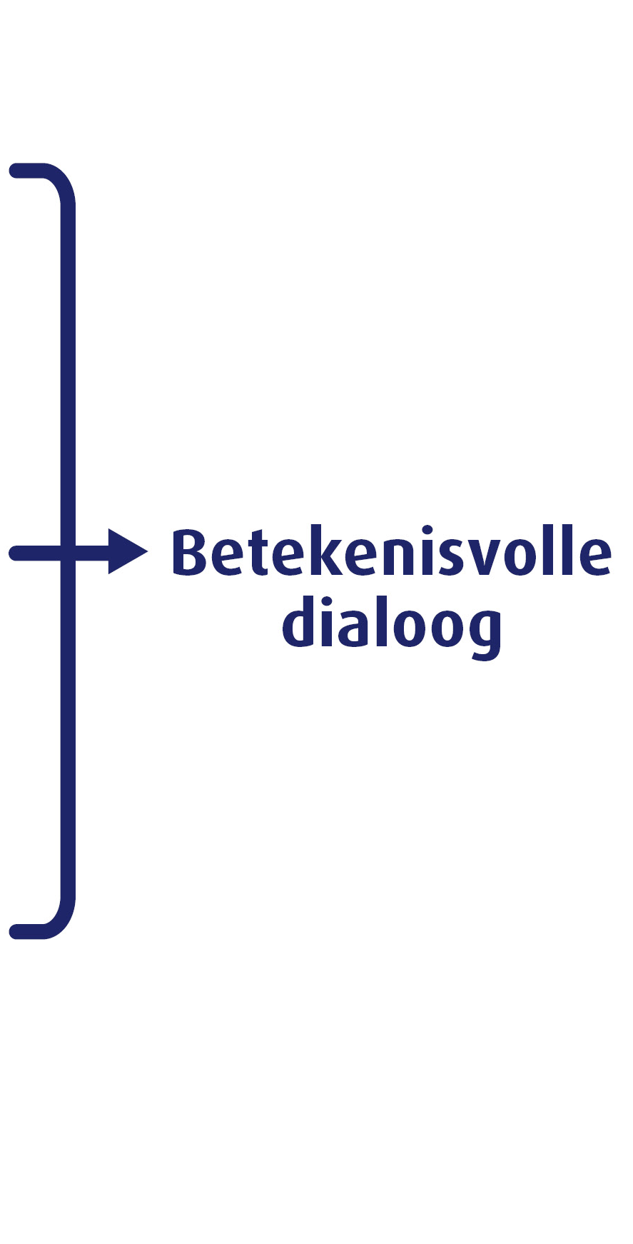 Betekenisvolle dialoog