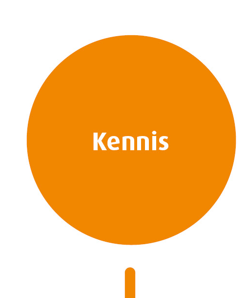 Kennis