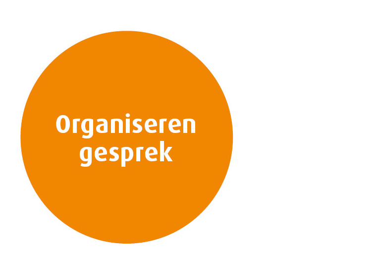 Organiseren gesprek