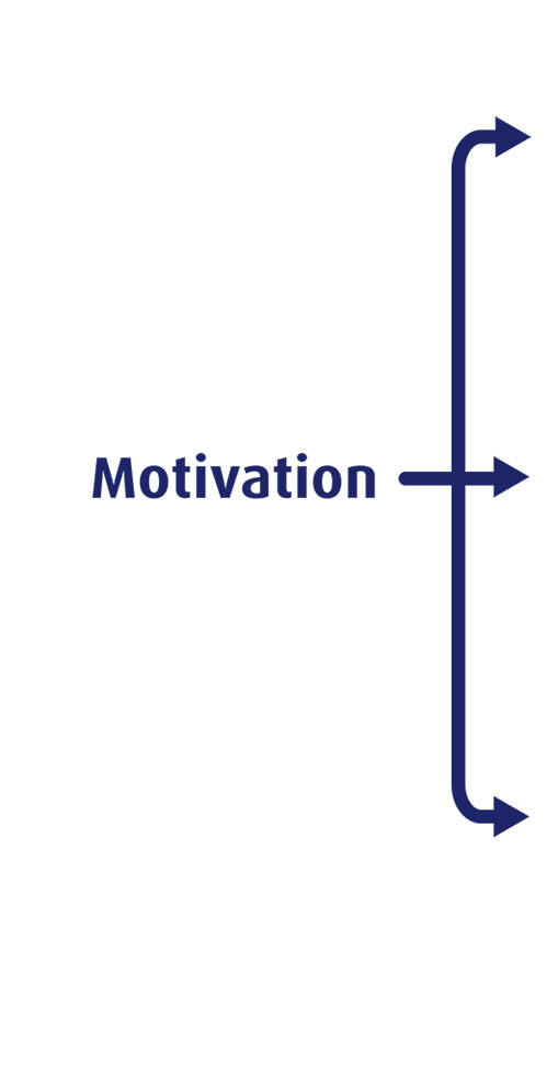 Motivation