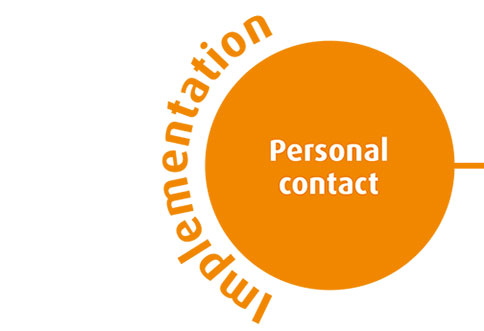 Personal contact