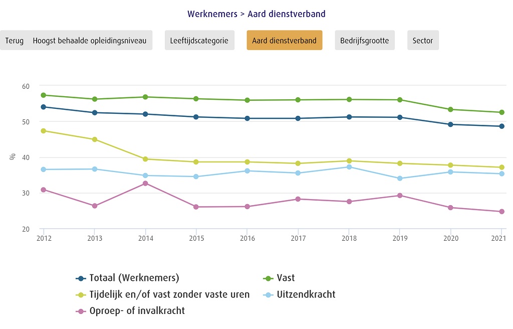 Monitor Leercultuur december 2022