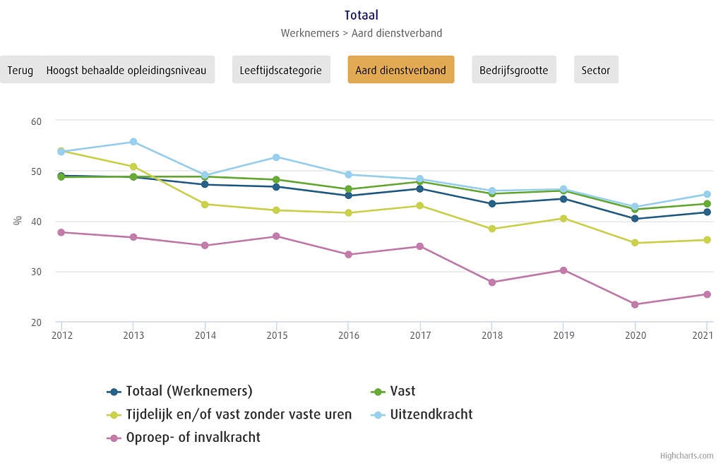 Monitor Leercultuur december 2022